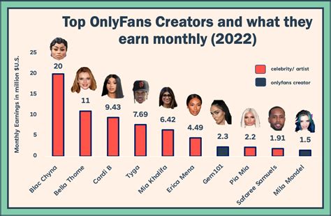 how many onlyfans creators are there|How Many OnlyFans Creators Are There